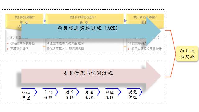 博革企業(yè)管理咨詢在咨詢過程中作用 博革企業(yè)管理咨詢在咨詢過程中作用