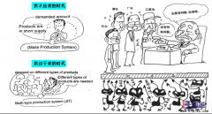 生產車間為什么需要做5S管理？