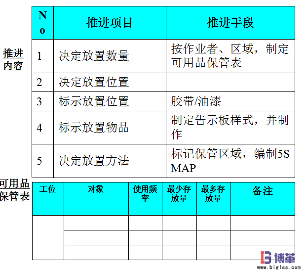 車間5S現(xiàn)場(chǎng)管理中2S 整頓 車間5S現(xiàn)場(chǎng)管理中2S 整頓