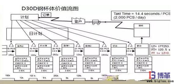 工序級(jí)價(jià)值流分析 工序級(jí)價(jià)值流分析