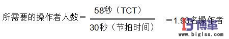 周期時間除以節拍時間
