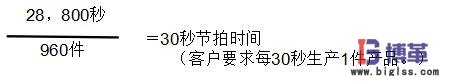 節拍時間