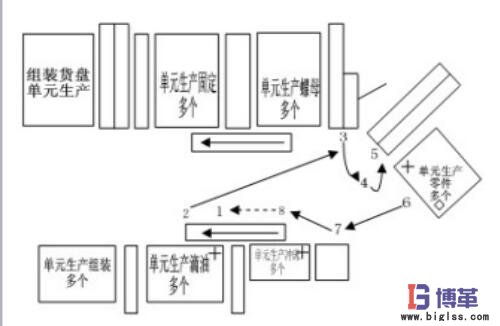 標準化作業的流程