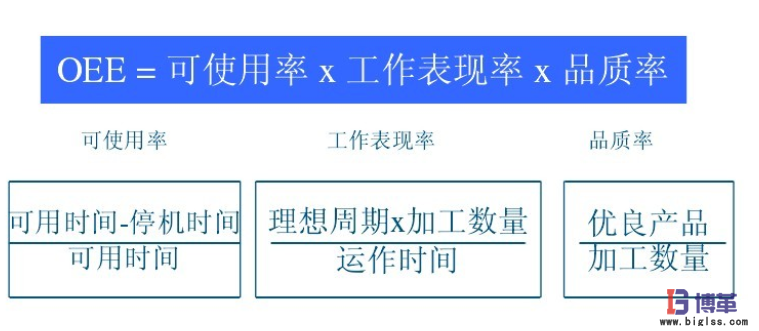 設備OEE