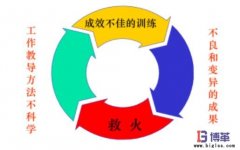 企業(yè)為什么需要員工工作教導管理？