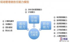 如何快速提升現(xiàn)場管理人員能力？