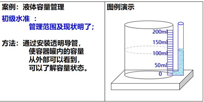 目視化管理初級(jí)水準(zhǔn)