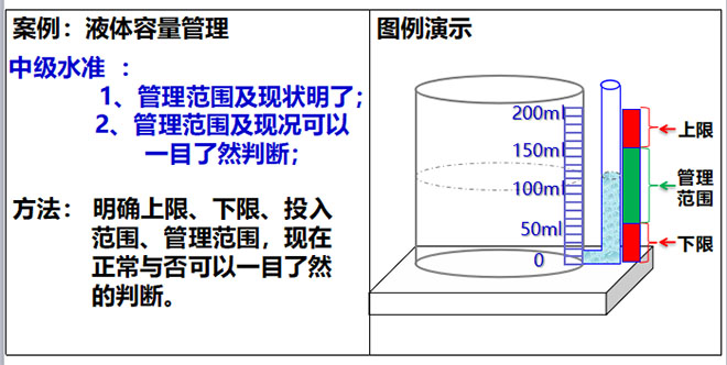 目視化管理中級(jí)水準(zhǔn)
