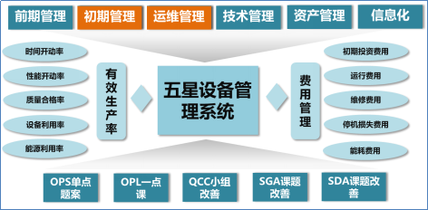 博革咨詢BPS-設備管理系統(tǒng)