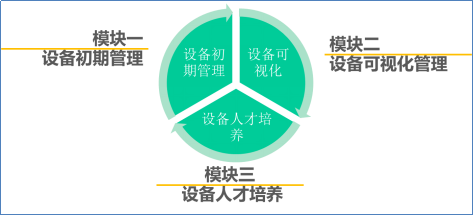 博革咨詢BPS-設備管理系統(tǒng)