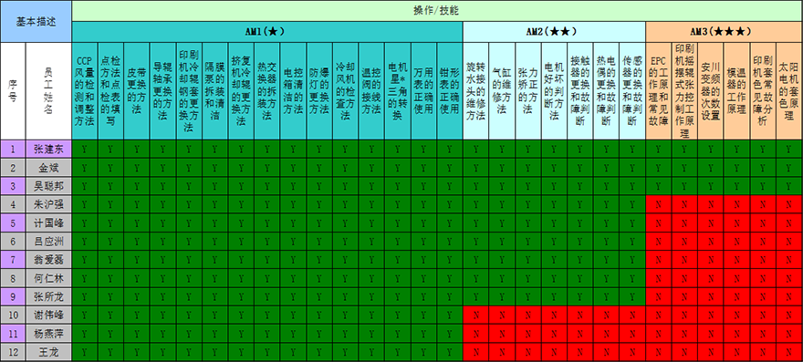 設備人才培養(yǎng)技能等級