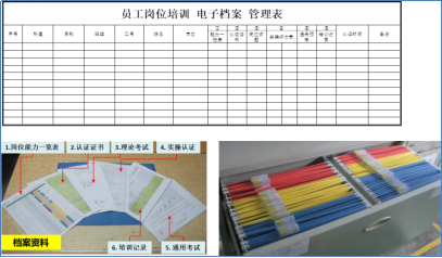 設備人才培養(yǎng)檔案