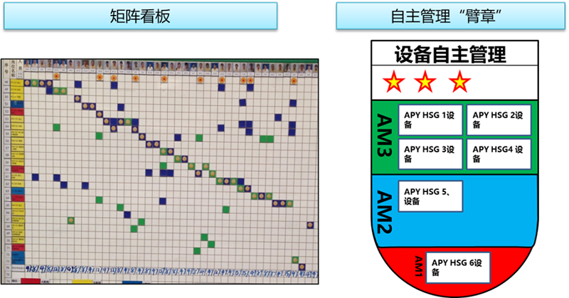 設備人才培養(yǎng)技能可視化看板