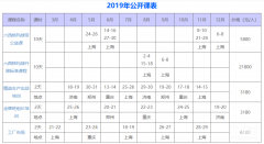 精益生產(chǎn)培訓(xùn)給企業(yè)帶來什么？