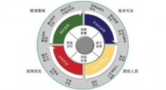 如何用精益生產提升機械制造企業產品研發能力？