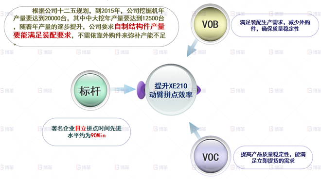 機械行業(yè)結(jié)構(gòu)件生產(chǎn)效率提升案例 公司戰(zhàn)略取消外采購，提升自制產(chǎn)能