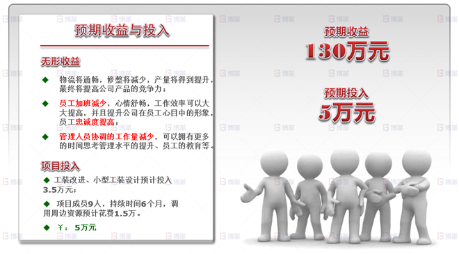 機械行業(yè)結(jié)構(gòu)件生產(chǎn)效率提升案例 預期效益及投入評估