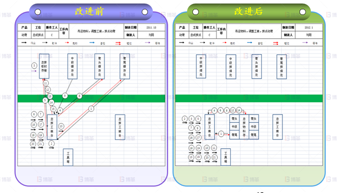 機械行業(yè)結(jié)構(gòu)件生產(chǎn)效率提升案例 標準作業(yè)組合改進-1