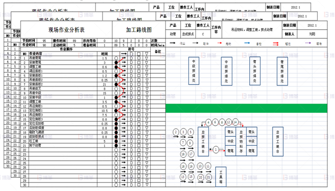 機械行業(yè)結(jié)構(gòu)件生產(chǎn)效率提升案例 標準作業(yè)組合改進-2