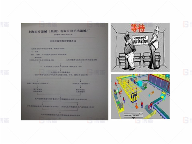 上海某醫(yī)療器械廠存貨周轉率提升案例 緩沖存貨區(qū)的建立，避免員工無謂等待