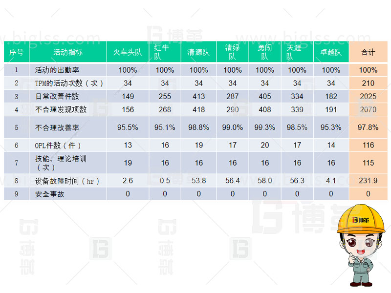 TPM生產，TPM管理，TPM咨詢，TPM培訓，TPM改善，上海博革，博革咨詢